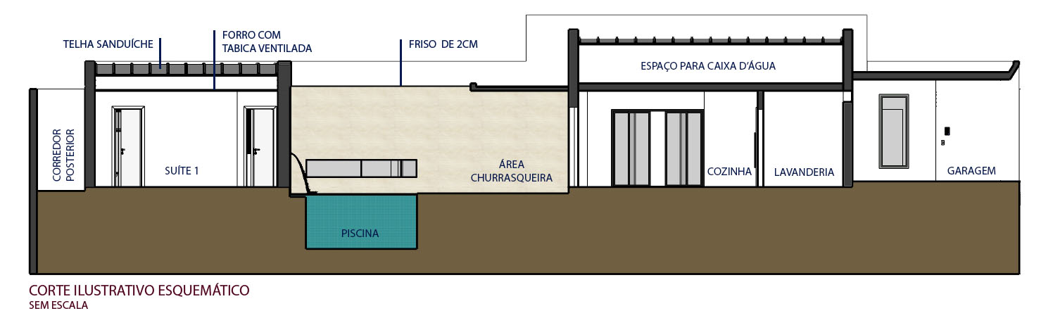 Residência Caramaschi